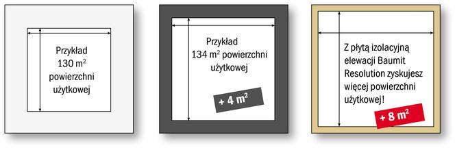 Baumit