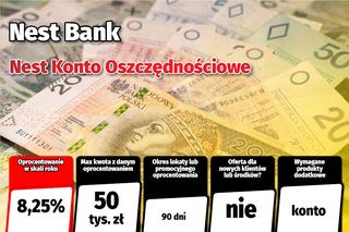 Ranking najlepszych lokat i kont oszczędnościowych Kiedy dadzą godziwy