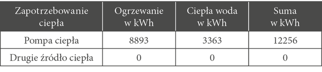 Wymiana pompy ciepła - obliczenia ekspertki Galmet