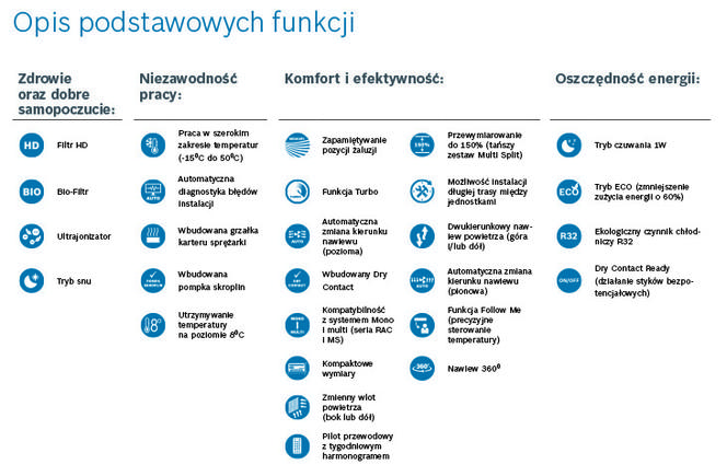 Opis funkcji - klimatyzatory Bosch