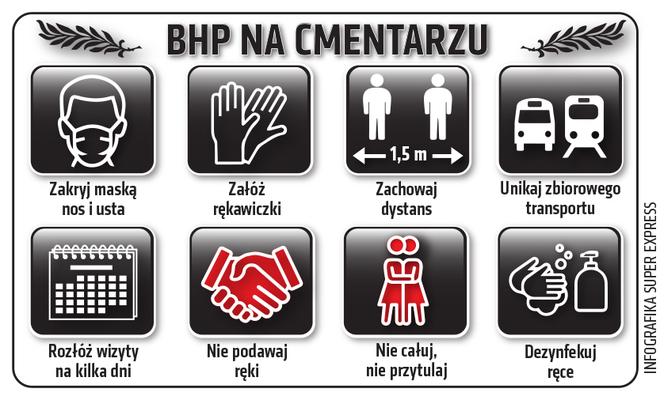 BHP na cmentarzach