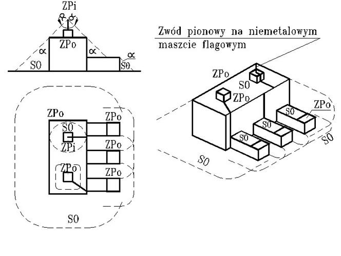 Wymagania ogólne dotyczące ochrony odgromowej obiektów budowlanych