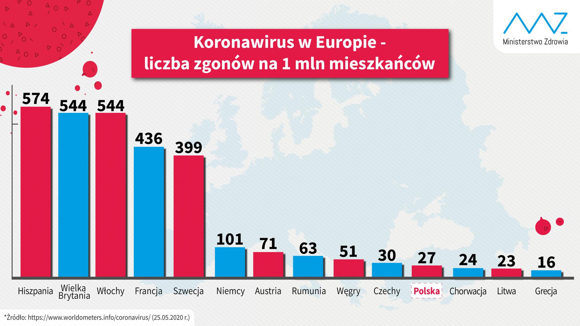 Ile Os B Umiera Na Koronawirusa W Polsce A Ile W Europie Ministerstwo