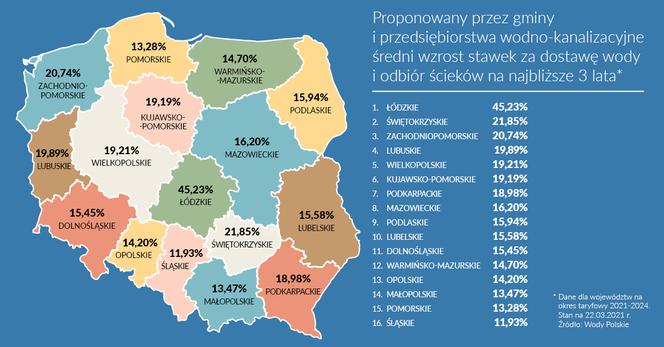 podwyżki cen wody