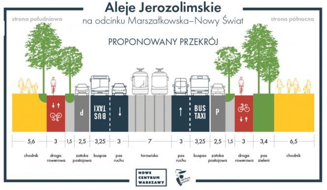 Aleje Jerozolimskie