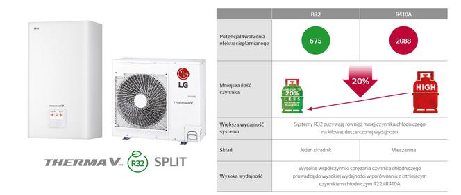 pompa ciepła THERMA V Split
