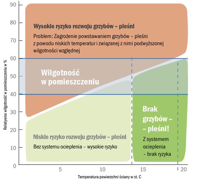 Baumit