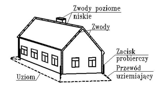 Wymagania ogólne dotyczące ochrony odgromowej obiektów budowlanych