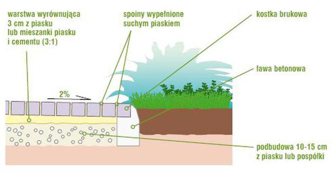 Cie Ka W Ogrodzie Poradnik Jak Wybra Kostk Brukow Na Cie Ki W