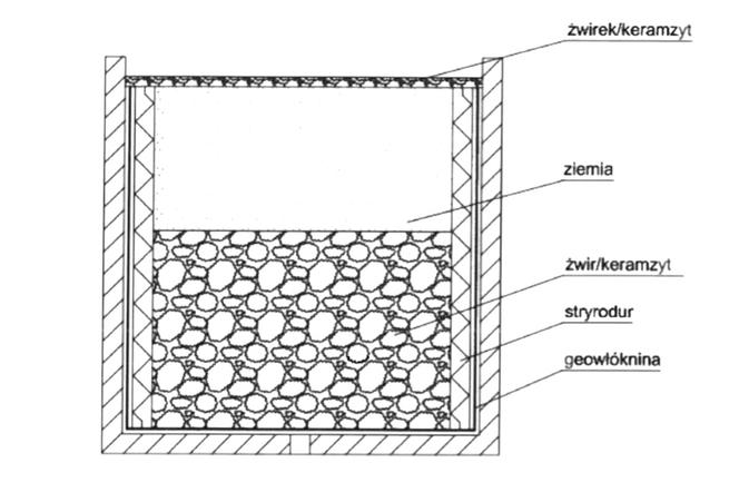Donice z betonu architektonicznego