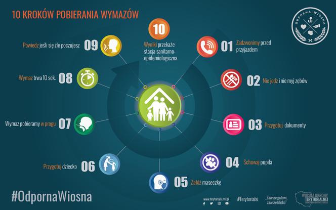 Jak przygotować się do badania?