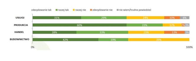 wykres zatory platnicze KRD