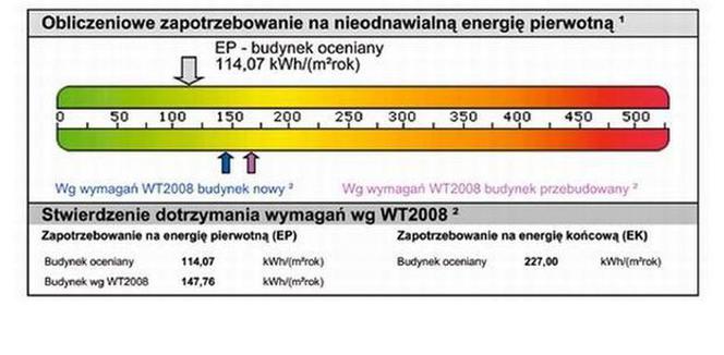 Certyfikacja energetyczna bez tajemnic