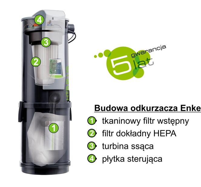 Odkurzacz centralny Comfort System