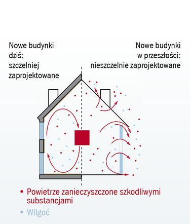 Baumit