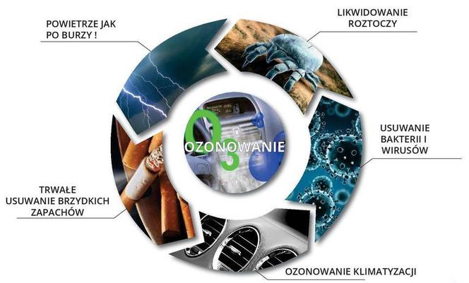 Ozonowanie
