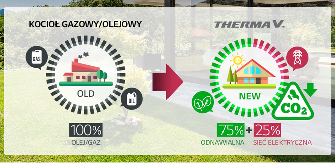 LG pompa ciepła