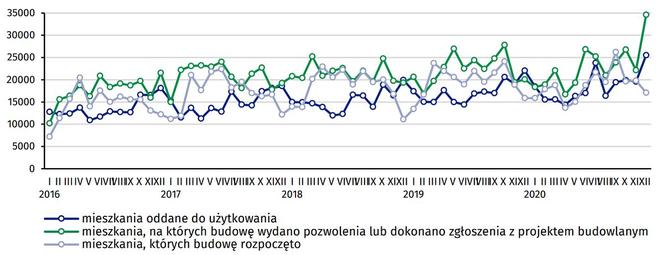 Budownictwo mieszkaniowe