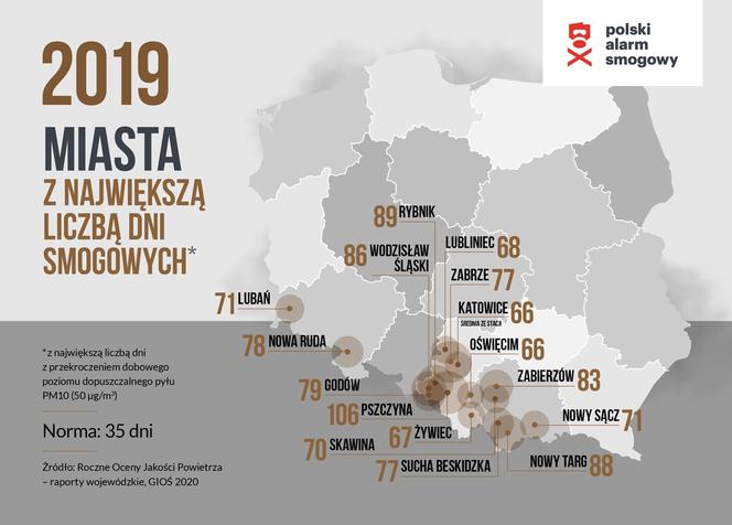 Najbardziej zanieczyszczone miasta w Polsce