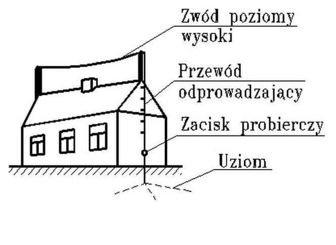 Wymagania ogólne dotyczące ochrony odgromowej obiektów budowlanych