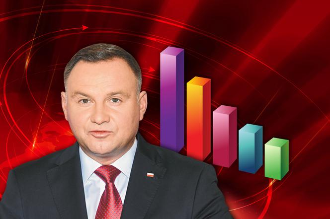 Duda sondaż