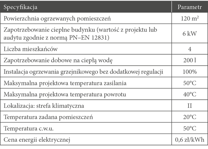 Wymiana pompy ciepła - obliczenia ekspertki Galmet
