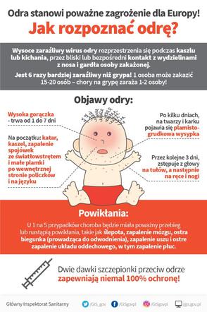Jak rozpoznać odrę?