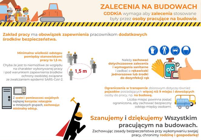 Firmy drogowe w czasie pandemii