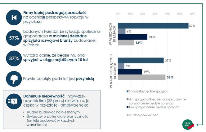 EFL - jak firmy oceniają przyszłość