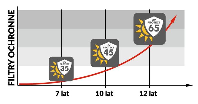 Zabezpieczenie drewna