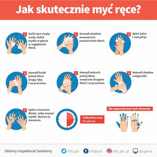 Ręce GIS