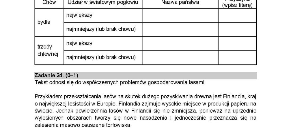 Matura Arkusze Z Rozszerzonej Geografii Co By O Na Maturze Z