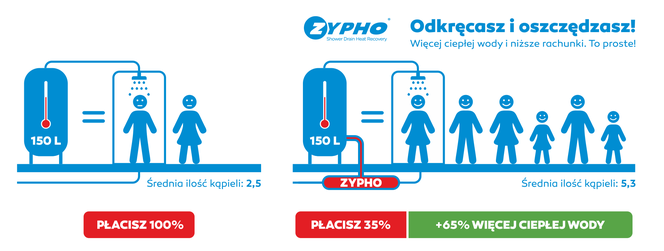 Rekuperacja wody Ecomax