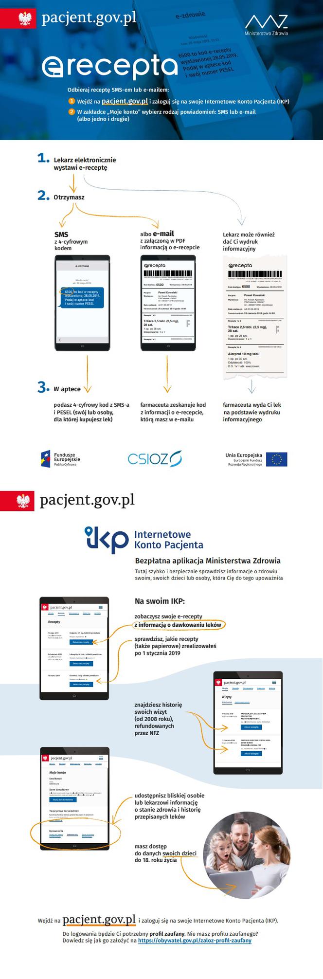 Jak działa e-recepta?