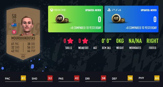 Tass Mourdoukoutas w FIFA 20
