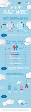 Infografika