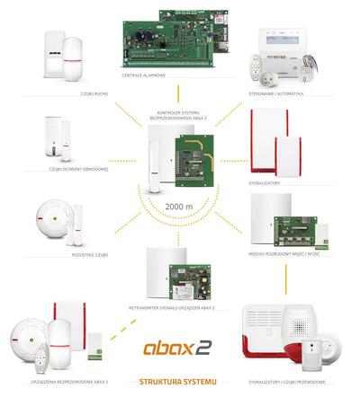 SATEL systemy alarmowe
