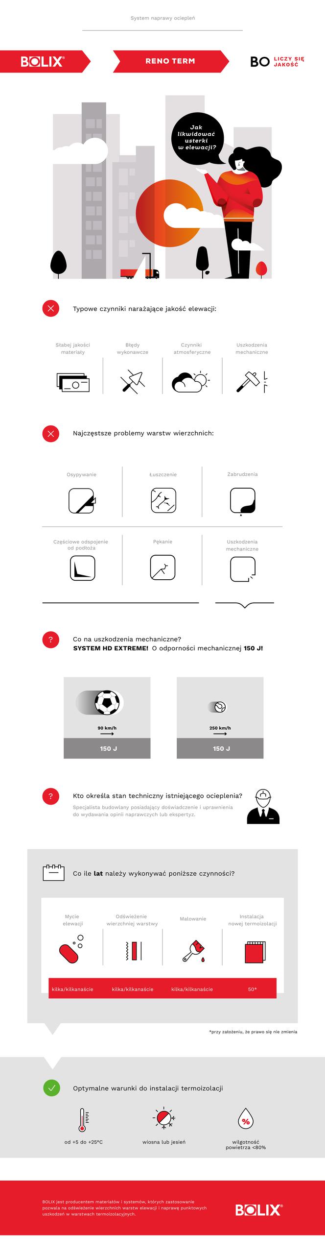 Infografika Bolix