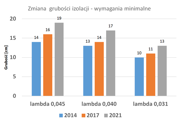 Ocieplenie ścian kompletnym systemem z grafitowym styropianem Termo Organika