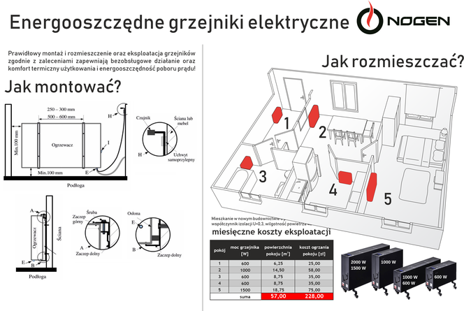 montaż grzejnika elektrycznego