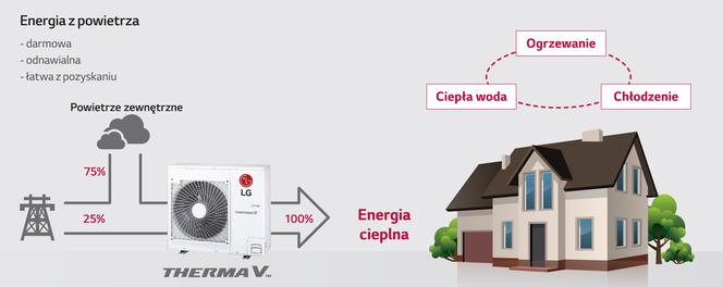 pompa ciepła - schemat działania