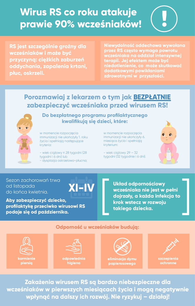 Wirus RS - infografika, wcześniaki png