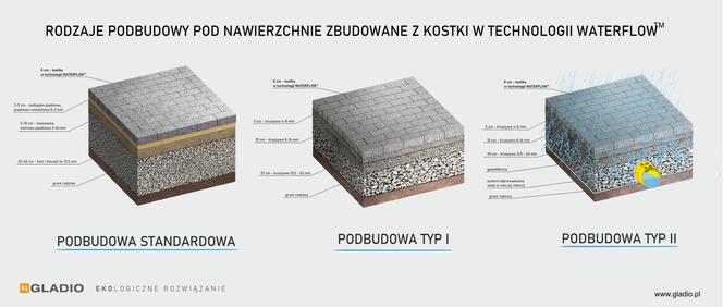 Przepuszczalne kostki brukowe Posiadalo