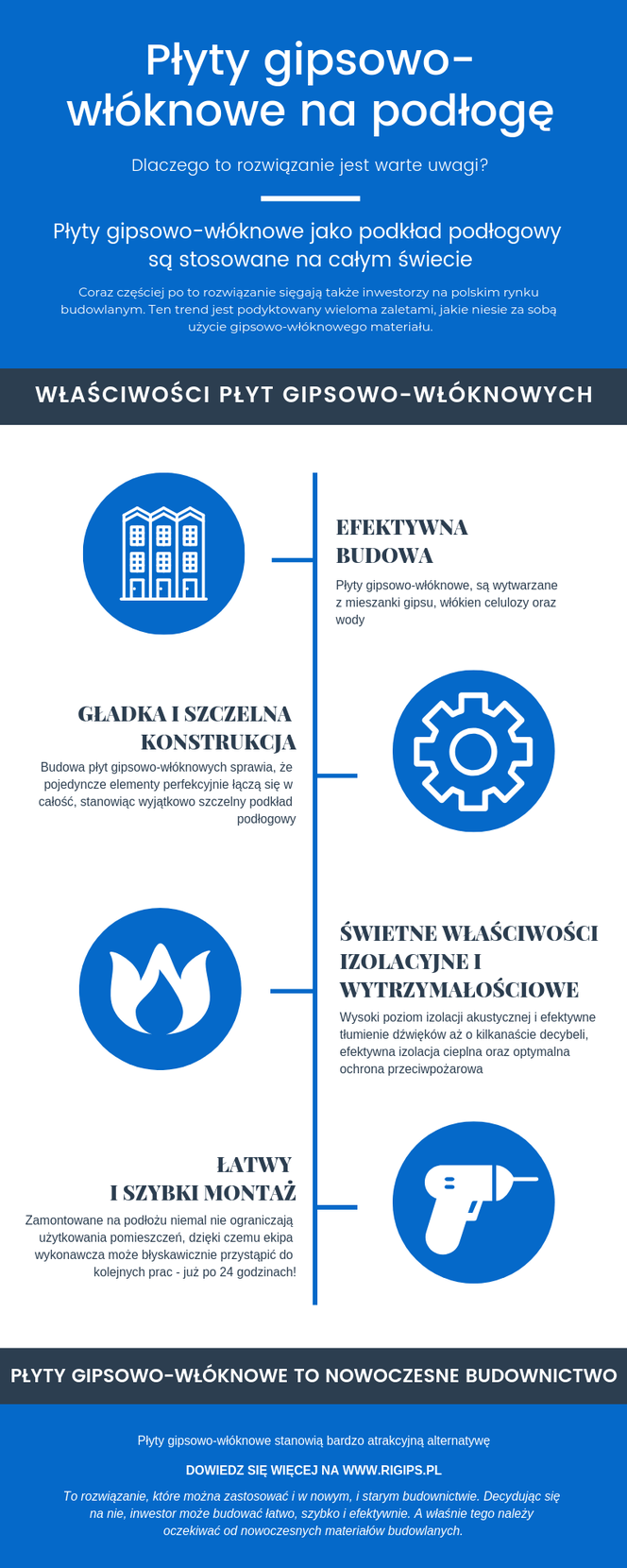 RIGIPS płyty gipsowo-włóknowe