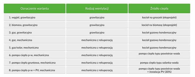 źródła ciepła