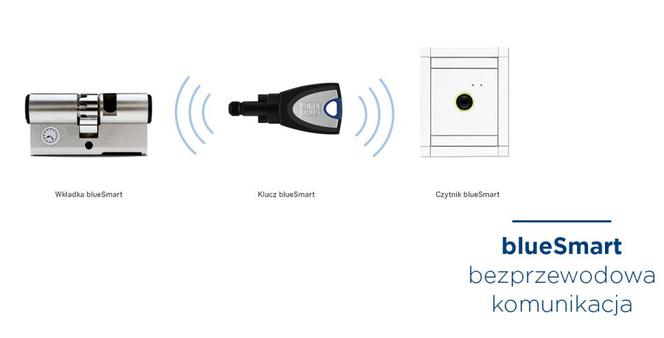 Bezprzewodowy system blueSmart