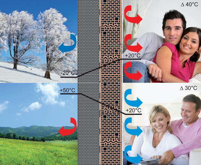 Dlaczego warto ocieplić dom? Styropiany Austrotherm