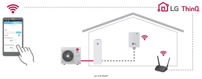 aplikacja LG ThinQ™
