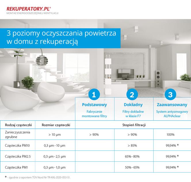Rekuperacja - czy to się opłaca?