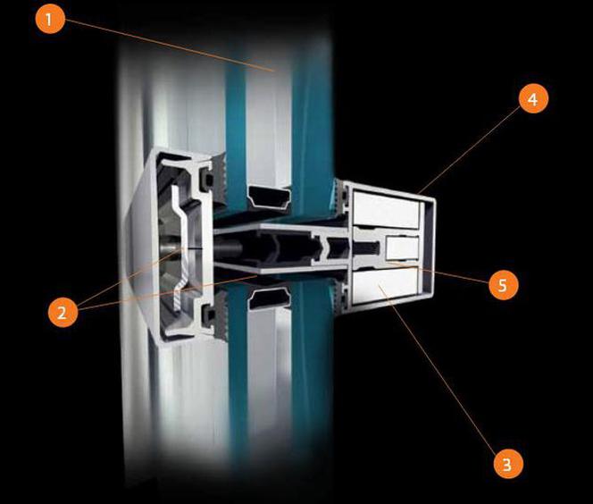 systemy aluminiowe